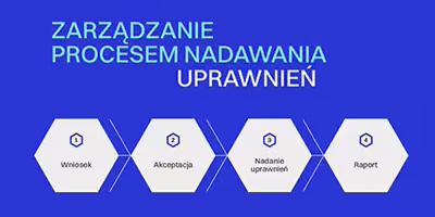 Jak wygląda zarządzanie procesem nadawania uprawnień
