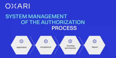 How Permission-Granting Process Management Works