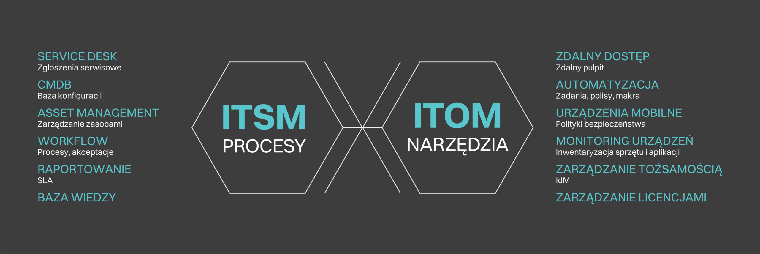 ITOM_infografika-01-03