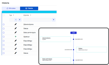 Zgłoszenie zostaje automatycznie zamknięte z&nbsp;raportem działań