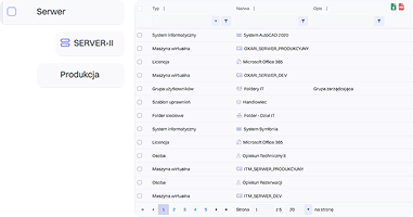 Inventory of the on-premise environment 