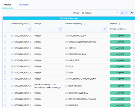 Priority and risk evaluation