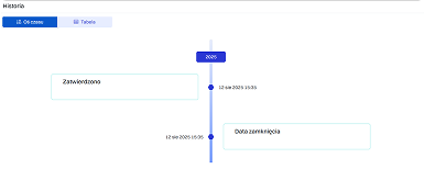 System śledzi realizację incydentu aż do zamknięcia