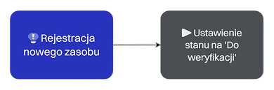 Alert z&nbsp;listą niezarejestrowanych urządzeń