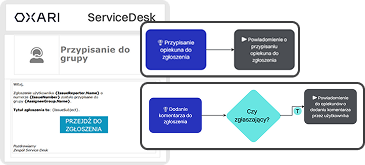 Wysyłka powiadomienia do serwisantów