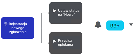 Realizacja zgłoszenia i&nbsp;nadanie statusu