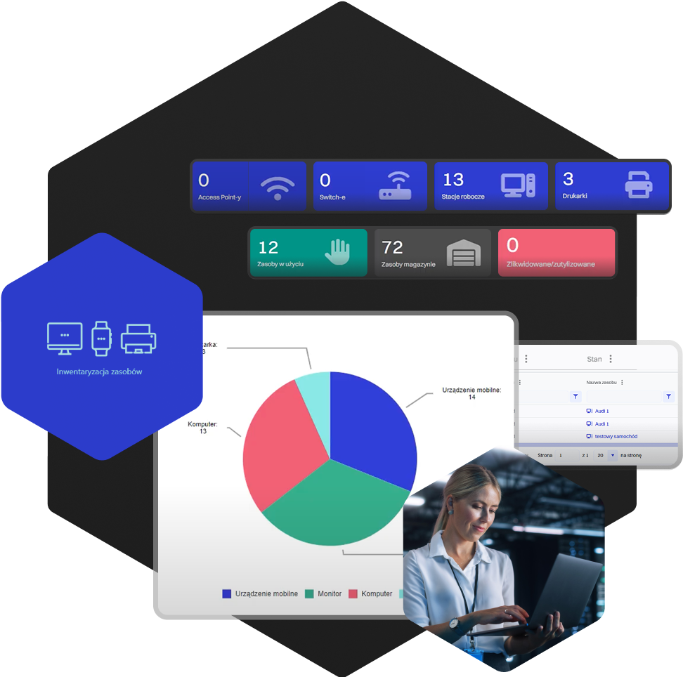 Pełna kontrola nad zasobami w&nbsp;zasięgu ręki 