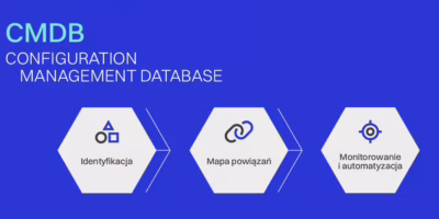 Jak wygląda proces CMDB?
